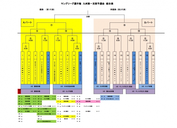 ヤングリーグ選手権　九州第一支部予選会　組合表